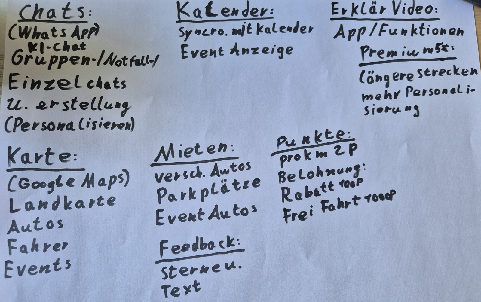 Schüler-Mindmap: Chats, Kalender, Karte, Mieten, Punkte, Feedback